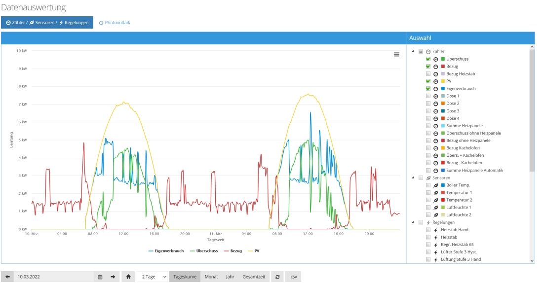 Detaillierte Datenauswertung, CSV-Export und Berichtserstellung